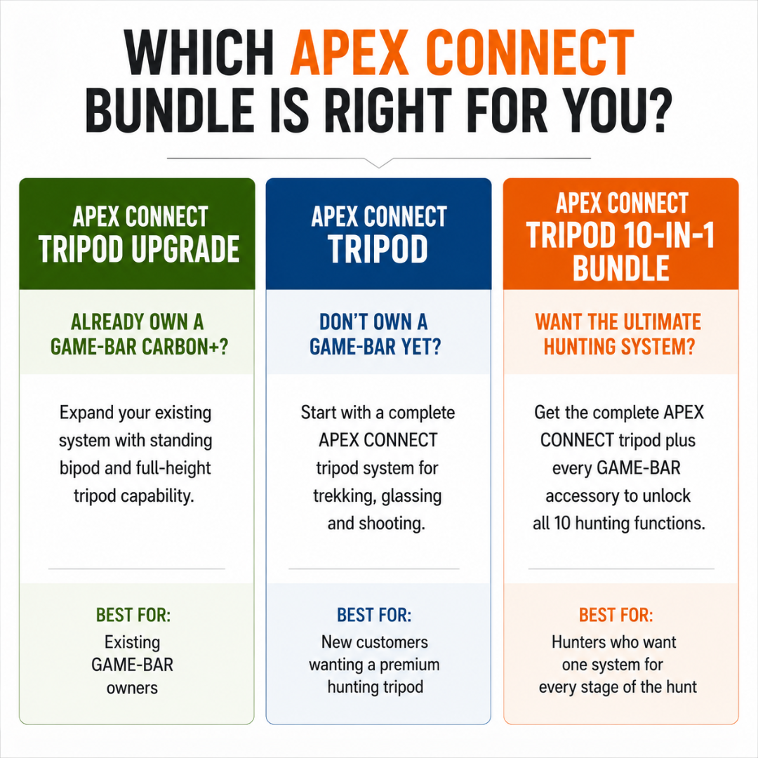 APEX CONNECT TRIPOD 10-in-1