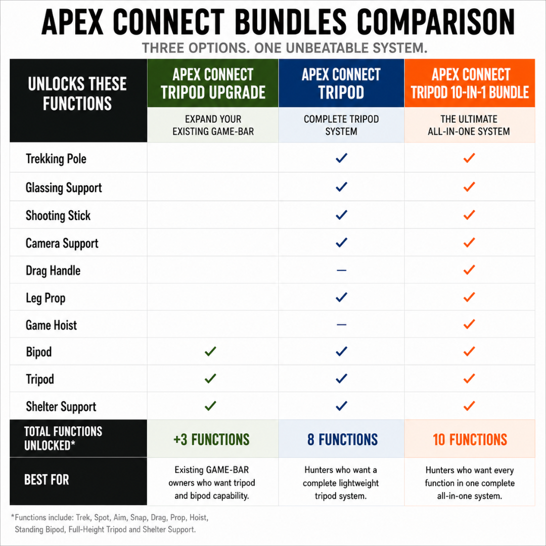 APEX CONNECT TRIPOD 10-in-1